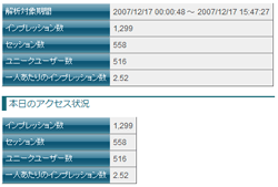 統計概要画面