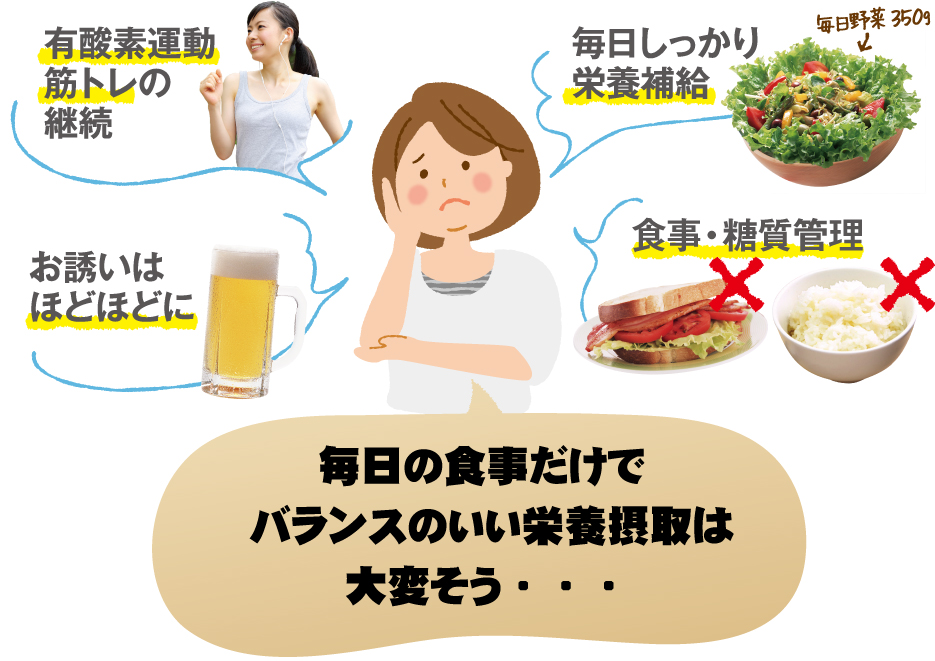 有酸素運動筋トレの継続、毎日しっかり栄養補給、お誘いはほどほどに、食事・糖質管理、毎日の食事だけでバランスのいい栄養摂取は大変そう・・・