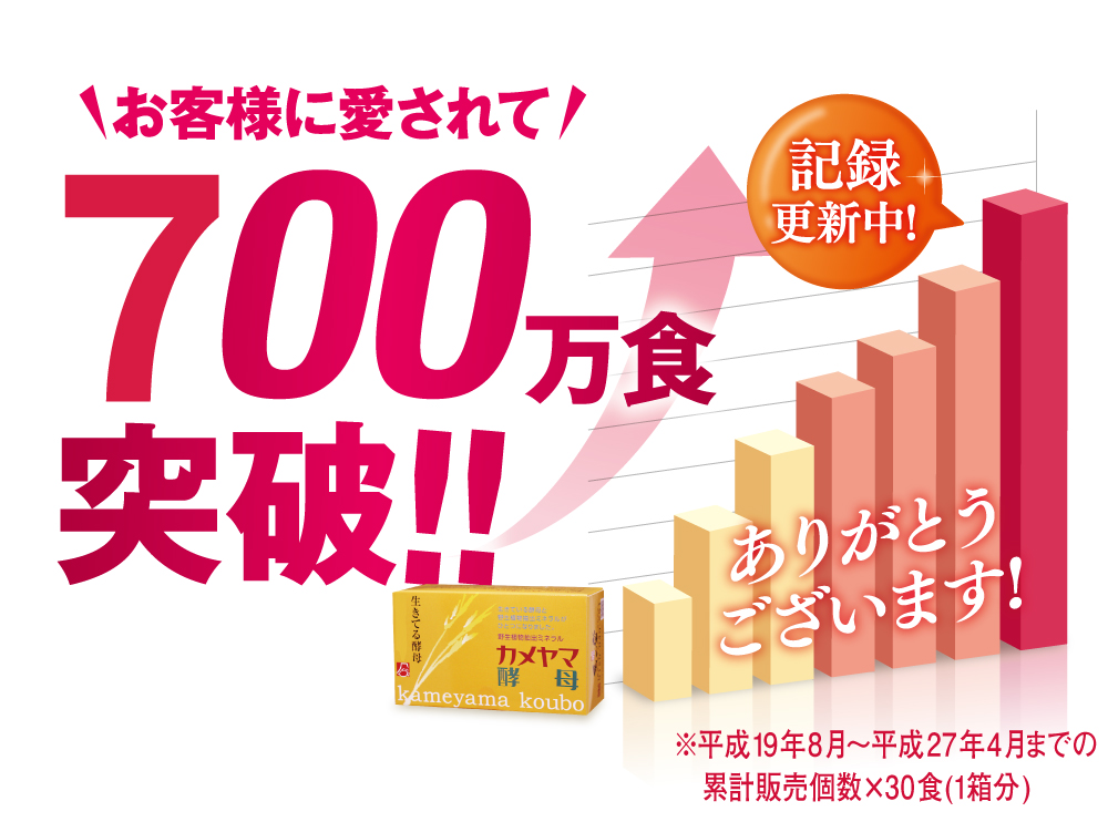 お客様に愛されて７００万食突破