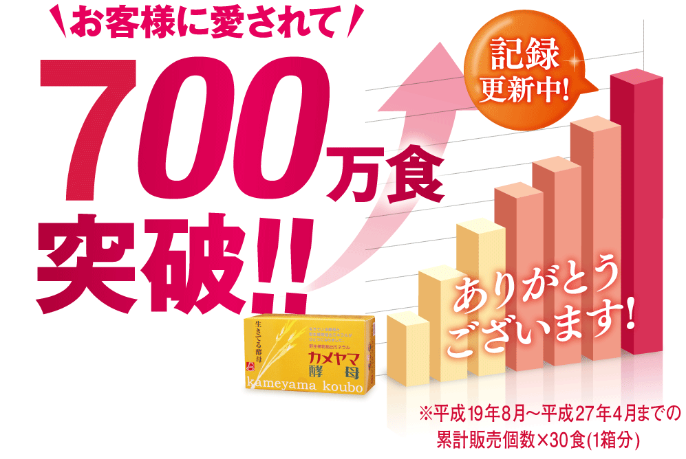 お客様に愛されて７００万食突破！