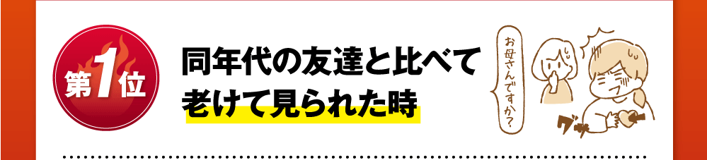 第1位同年代の友達と比べて老けて見られた時