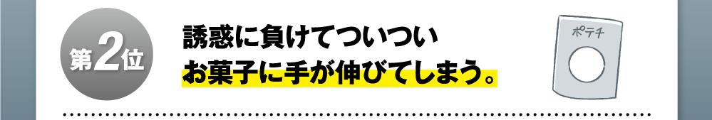 第2位誘惑に負けてついついお菓子に手が伸びてしまう