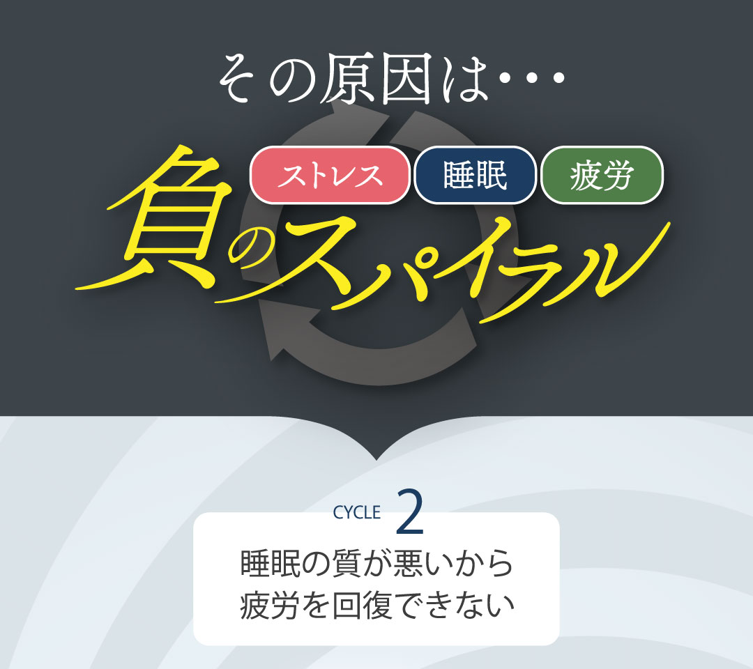 睡眠・疲労・ストレス「負のスパイラル」