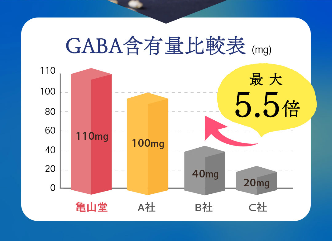 GABA他社比較表