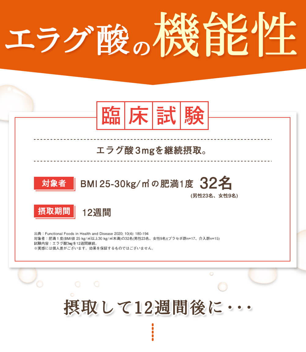 アフリカマンゴノキ由来エラグ酸の機能性。臨床試験、エラグ酸3mgを含むアフリカマンゴノキを摂取。摂取して8週間後に・・・