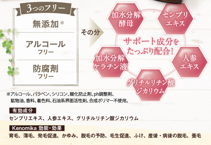 3つのフリー、無添加、アルコールフリー、防腐剤フリー。その分サポート成分をたっぷり配合！加水分解酵母エキス、センブリエキス、加水分解ケラチン液、人参エキス、グリチルリチン酸ジカリウム