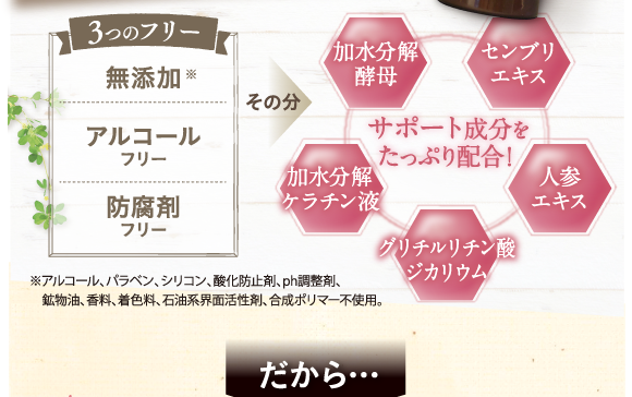 無添加、アルコールフリー、防腐剤フリー。その分加水分解酵母エキス、センブリエキス、加水分解ケラチン液、グリチルリチン酸ジカリウム、人参エキスなどサポート成分をたっぷり配合！