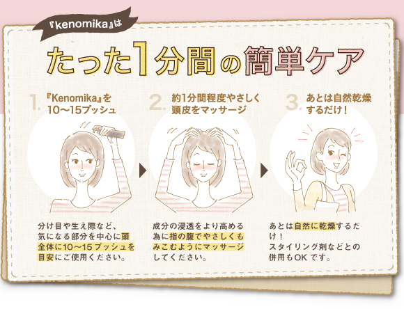Kenomika～ケノミカ～はたった1分間の簡単ケア