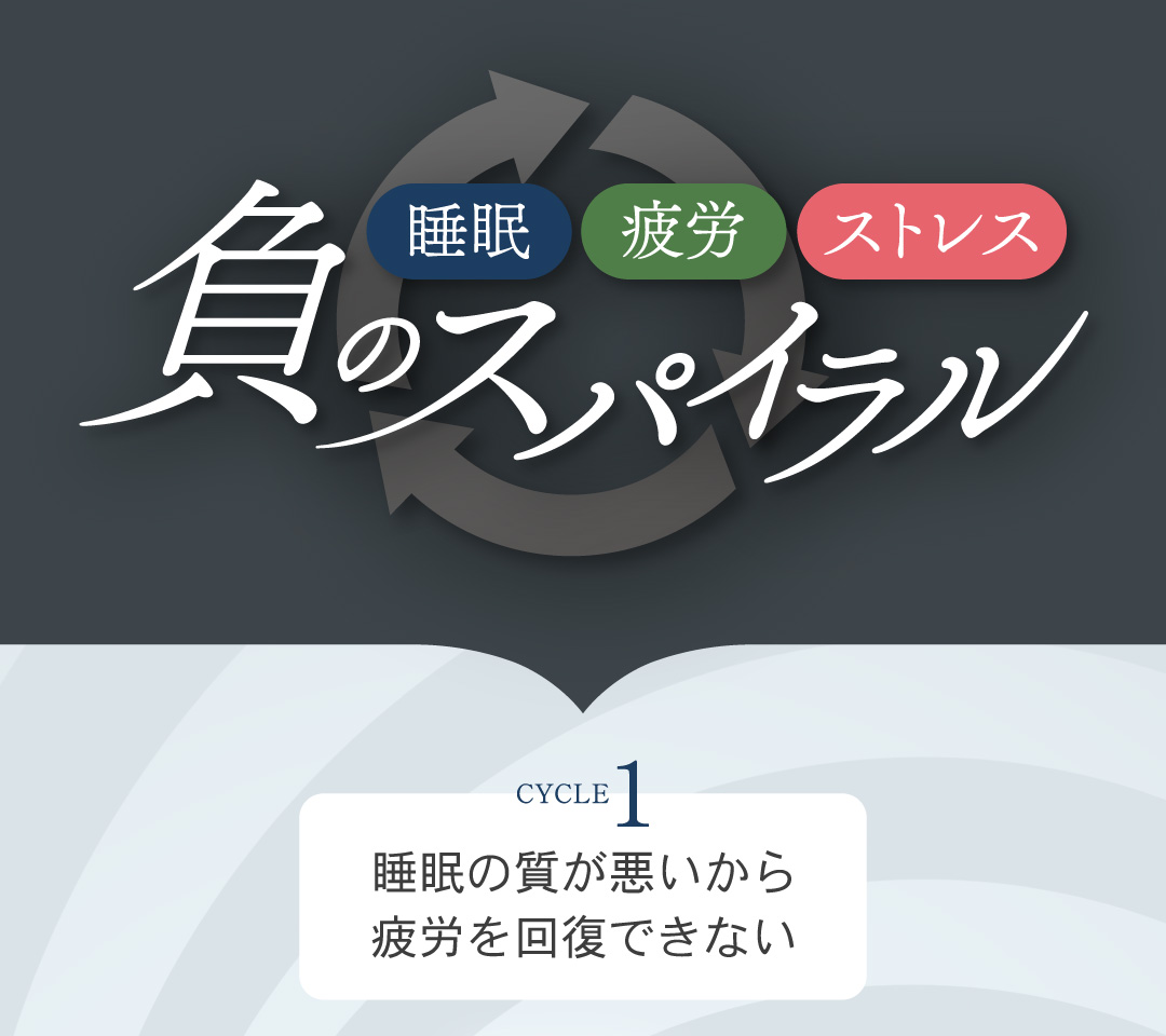 睡眠・疲労・ストレス「負のスパイラル」