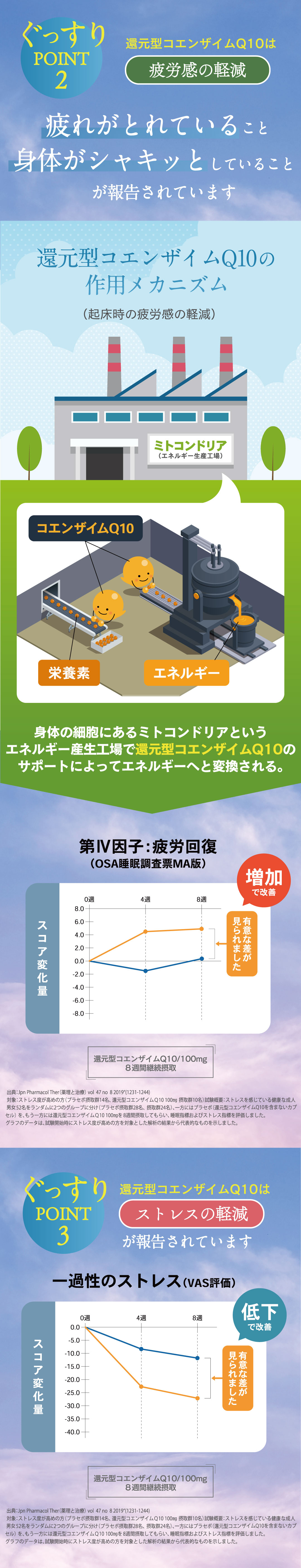 臨床試験結果「睡眠の質」