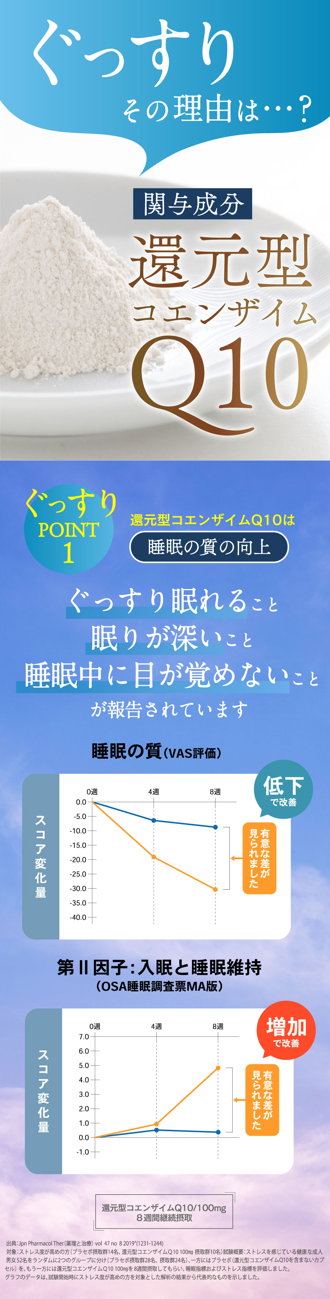 臨床試験結果「睡眠の質」