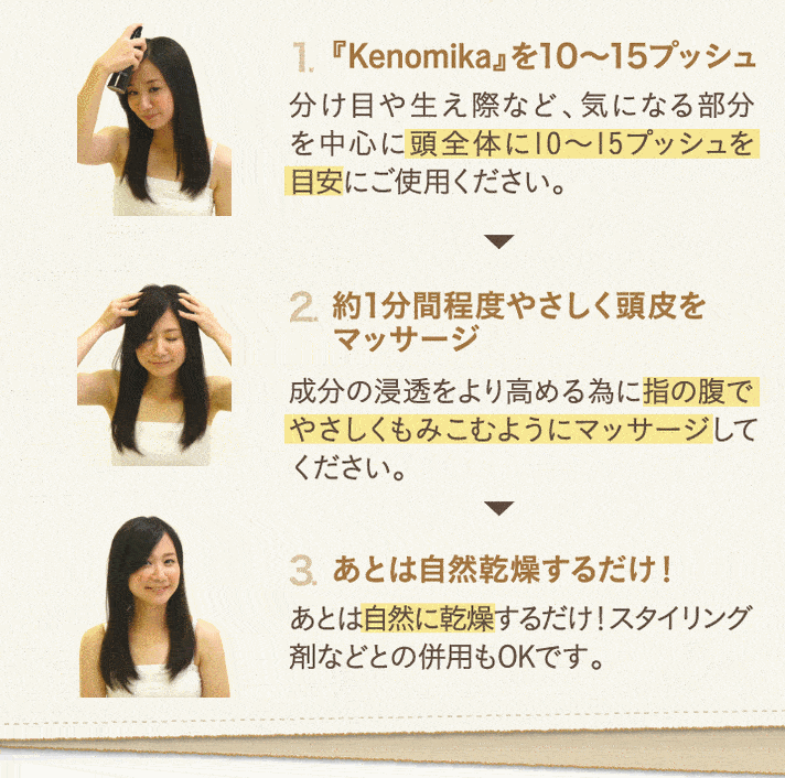 １．Kenomikaケノミカを10～15プッシュ分け目や生え際など、気になる部分を中心に頭全体に10～15プッシュを目安にご使用ください。2．約2分間程度やさしく頭皮をマッサージ。成分の浸透をより高める為に指の腹でやさしく揉みこむようにサッサー持してください。3．あとは自然乾燥するだけ！あとは自然に乾燥するだけ！スタイリング剤などとの併用もOKです。