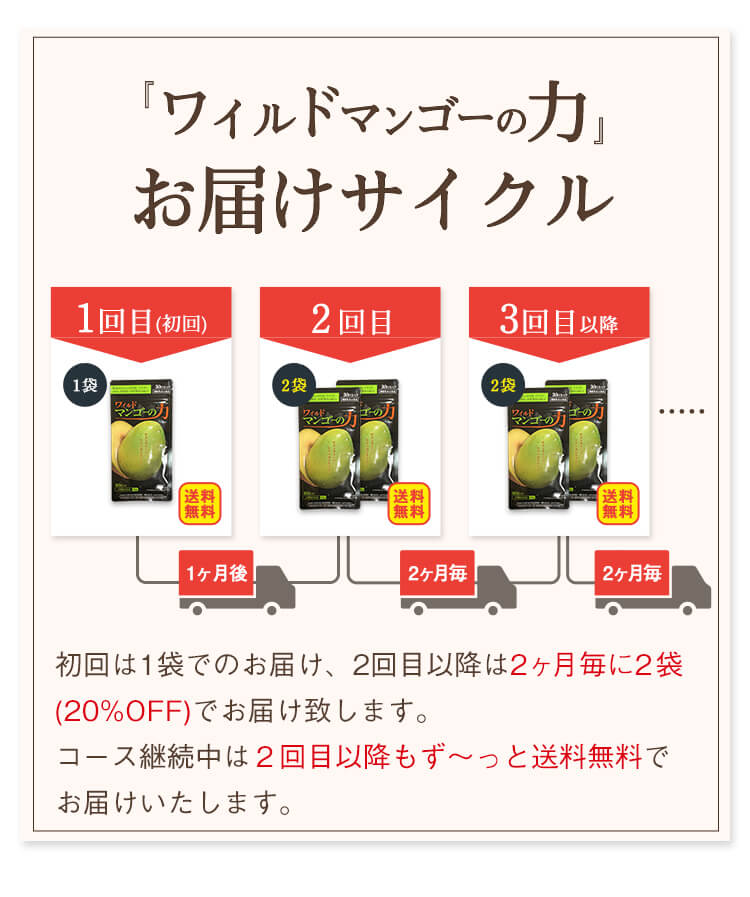 初回は1袋のお届け、2回目以降は2カ月毎に2袋(20%OFF)でお届け致します。