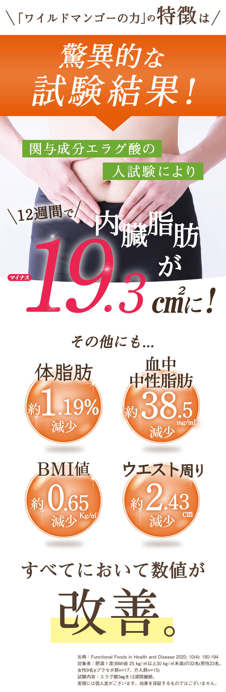 あなたはダイエットに限界を感じていませんか?体重がなかなか減らない、ぽっこりお腹が気になる、話題のサプリを試してみたが効果を感じられなかった、痩せてもリバウンド、太ったといわれる。頑張っても効果が出ずに諦めてしまう。